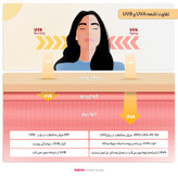 کرم ضدآفتاب رنگی رین استایل، SPF50، مدل فیوژن واتر، مناسب انواع پوست با تنالیته متوسط و حجم 70 میلیلیتر، ضد آب، محافظتکننده در برابر اشعههای UVA و UVB، غیر کومدونزا و فاقد پارابن، الکل و چربی، ضد چروک، با ماندگاری 5 ساعته